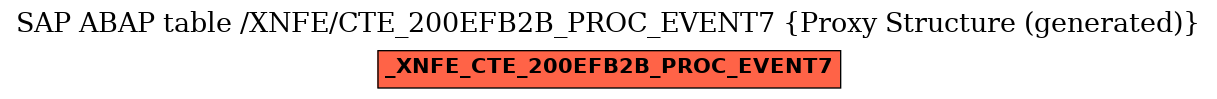 E-R Diagram for table /XNFE/CTE_200EFB2B_PROC_EVENT7 (Proxy Structure (generated))