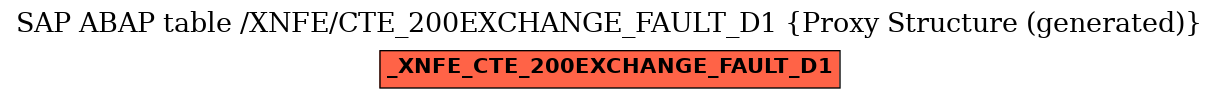 E-R Diagram for table /XNFE/CTE_200EXCHANGE_FAULT_D1 (Proxy Structure (generated))