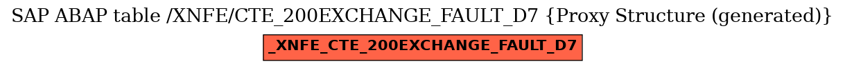 E-R Diagram for table /XNFE/CTE_200EXCHANGE_FAULT_D7 (Proxy Structure (generated))