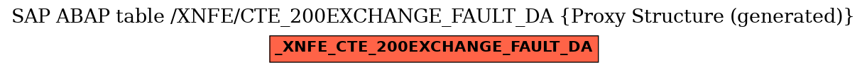 E-R Diagram for table /XNFE/CTE_200EXCHANGE_FAULT_DA (Proxy Structure (generated))