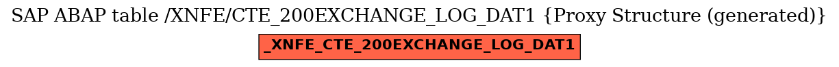 E-R Diagram for table /XNFE/CTE_200EXCHANGE_LOG_DAT1 (Proxy Structure (generated))