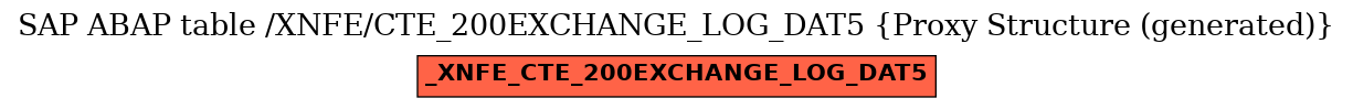E-R Diagram for table /XNFE/CTE_200EXCHANGE_LOG_DAT5 (Proxy Structure (generated))