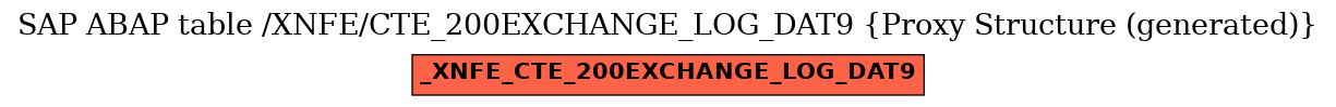 E-R Diagram for table /XNFE/CTE_200EXCHANGE_LOG_DAT9 (Proxy Structure (generated))