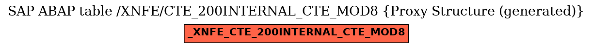 E-R Diagram for table /XNFE/CTE_200INTERNAL_CTE_MOD8 (Proxy Structure (generated))