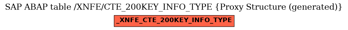 E-R Diagram for table /XNFE/CTE_200KEY_INFO_TYPE (Proxy Structure (generated))