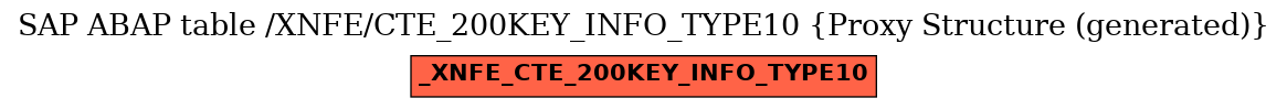E-R Diagram for table /XNFE/CTE_200KEY_INFO_TYPE10 (Proxy Structure (generated))
