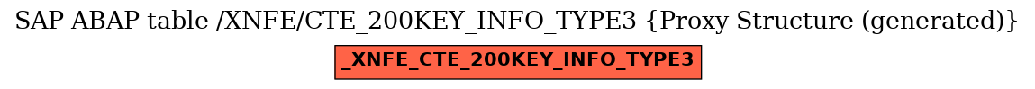 E-R Diagram for table /XNFE/CTE_200KEY_INFO_TYPE3 (Proxy Structure (generated))
