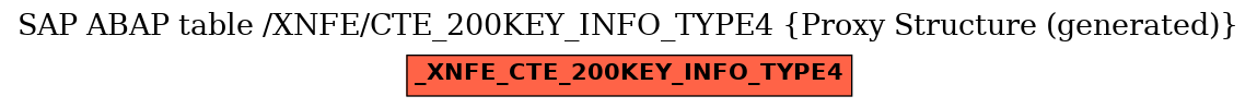 E-R Diagram for table /XNFE/CTE_200KEY_INFO_TYPE4 (Proxy Structure (generated))