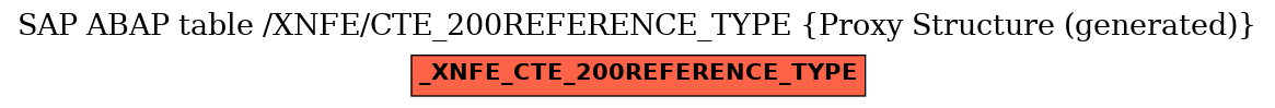 E-R Diagram for table /XNFE/CTE_200REFERENCE_TYPE (Proxy Structure (generated))