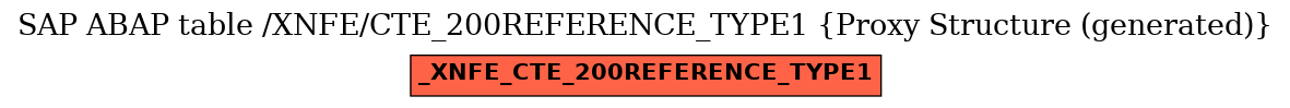 E-R Diagram for table /XNFE/CTE_200REFERENCE_TYPE1 (Proxy Structure (generated))