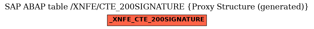 E-R Diagram for table /XNFE/CTE_200SIGNATURE (Proxy Structure (generated))