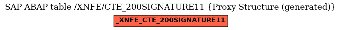 E-R Diagram for table /XNFE/CTE_200SIGNATURE11 (Proxy Structure (generated))