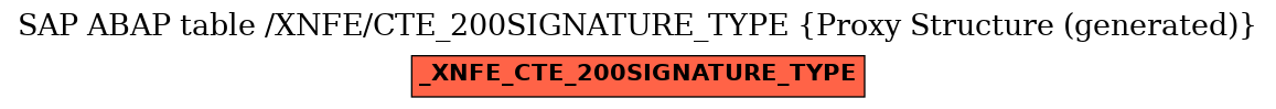 E-R Diagram for table /XNFE/CTE_200SIGNATURE_TYPE (Proxy Structure (generated))