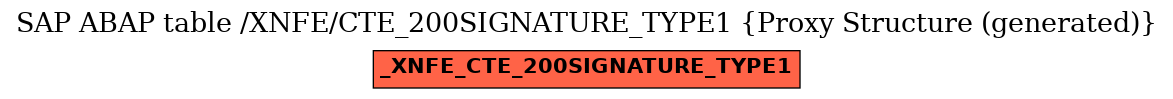 E-R Diagram for table /XNFE/CTE_200SIGNATURE_TYPE1 (Proxy Structure (generated))