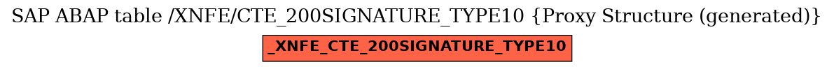 E-R Diagram for table /XNFE/CTE_200SIGNATURE_TYPE10 (Proxy Structure (generated))