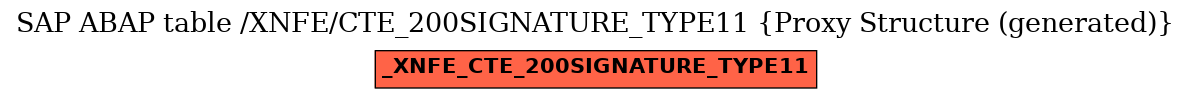 E-R Diagram for table /XNFE/CTE_200SIGNATURE_TYPE11 (Proxy Structure (generated))