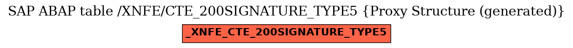 E-R Diagram for table /XNFE/CTE_200SIGNATURE_TYPE5 (Proxy Structure (generated))