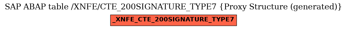 E-R Diagram for table /XNFE/CTE_200SIGNATURE_TYPE7 (Proxy Structure (generated))