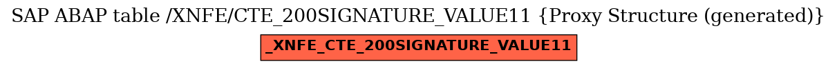E-R Diagram for table /XNFE/CTE_200SIGNATURE_VALUE11 (Proxy Structure (generated))