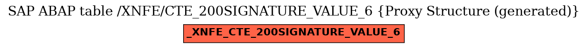 E-R Diagram for table /XNFE/CTE_200SIGNATURE_VALUE_6 (Proxy Structure (generated))