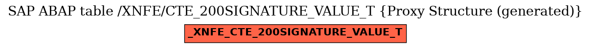 E-R Diagram for table /XNFE/CTE_200SIGNATURE_VALUE_T (Proxy Structure (generated))