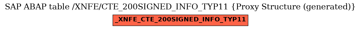 E-R Diagram for table /XNFE/CTE_200SIGNED_INFO_TYP11 (Proxy Structure (generated))