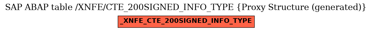 E-R Diagram for table /XNFE/CTE_200SIGNED_INFO_TYPE (Proxy Structure (generated))
