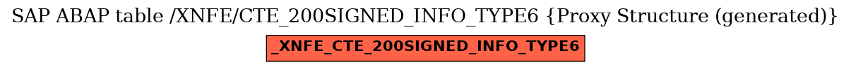 E-R Diagram for table /XNFE/CTE_200SIGNED_INFO_TYPE6 (Proxy Structure (generated))