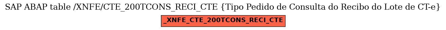 E-R Diagram for table /XNFE/CTE_200TCONS_RECI_CTE (Tipo Pedido de Consulta do Recibo do Lote de CT-e)