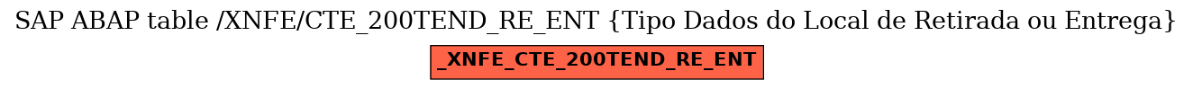 E-R Diagram for table /XNFE/CTE_200TEND_RE_ENT (Tipo Dados do Local de Retirada ou Entrega)