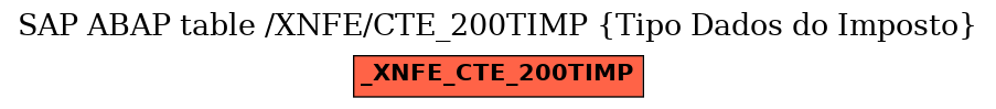 E-R Diagram for table /XNFE/CTE_200TIMP (Tipo Dados do Imposto)