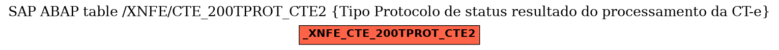 E-R Diagram for table /XNFE/CTE_200TPROT_CTE2 (Tipo Protocolo de status resultado do processamento da CT-e)