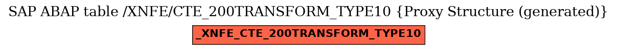 E-R Diagram for table /XNFE/CTE_200TRANSFORM_TYPE10 (Proxy Structure (generated))