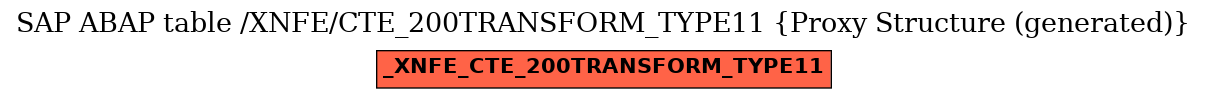 E-R Diagram for table /XNFE/CTE_200TRANSFORM_TYPE11 (Proxy Structure (generated))