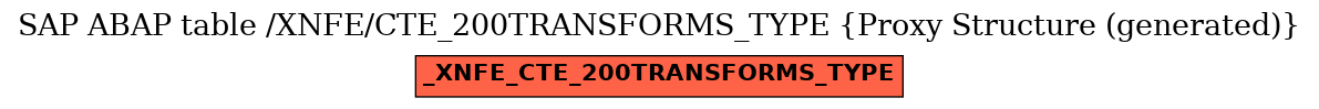 E-R Diagram for table /XNFE/CTE_200TRANSFORMS_TYPE (Proxy Structure (generated))
