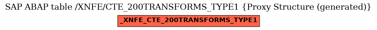 E-R Diagram for table /XNFE/CTE_200TRANSFORMS_TYPE1 (Proxy Structure (generated))