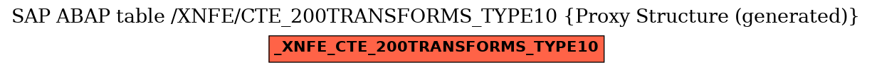 E-R Diagram for table /XNFE/CTE_200TRANSFORMS_TYPE10 (Proxy Structure (generated))