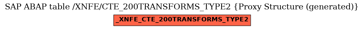 E-R Diagram for table /XNFE/CTE_200TRANSFORMS_TYPE2 (Proxy Structure (generated))
