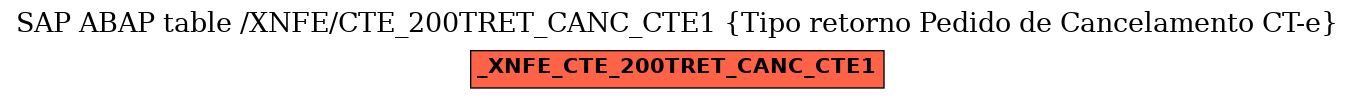 E-R Diagram for table /XNFE/CTE_200TRET_CANC_CTE1 (Tipo retorno Pedido de Cancelamento CT-e)