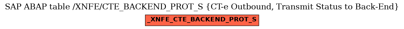 E-R Diagram for table /XNFE/CTE_BACKEND_PROT_S (CT-e Outbound, Transmit Status to Back-End)