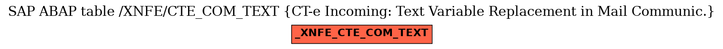 E-R Diagram for table /XNFE/CTE_COM_TEXT (CT-e Incoming: Text Variable Replacement in Mail Communic.)