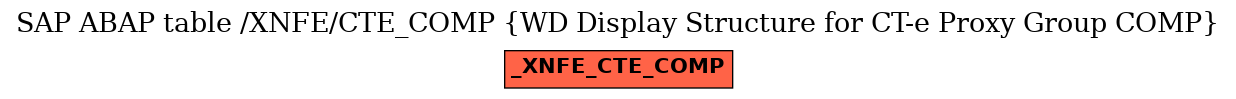 E-R Diagram for table /XNFE/CTE_COMP (WD Display Structure for CT-e Proxy Group COMP)