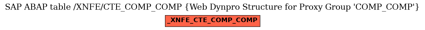 E-R Diagram for table /XNFE/CTE_COMP_COMP (Web Dynpro Structure for Proxy Group 