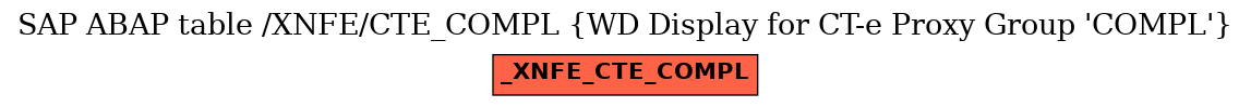 E-R Diagram for table /XNFE/CTE_COMPL (WD Display for CT-e Proxy Group 