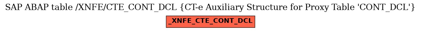 E-R Diagram for table /XNFE/CTE_CONT_DCL (CT-e Auxiliary Structure for Proxy Table 