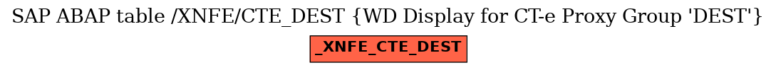 E-R Diagram for table /XNFE/CTE_DEST (WD Display for CT-e Proxy Group 