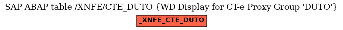 E-R Diagram for table /XNFE/CTE_DUTO (WD Display for CT-e Proxy Group 
