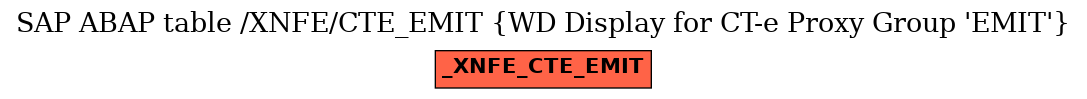 E-R Diagram for table /XNFE/CTE_EMIT (WD Display for CT-e Proxy Group 