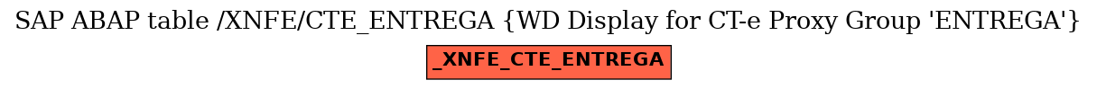 E-R Diagram for table /XNFE/CTE_ENTREGA (WD Display for CT-e Proxy Group 