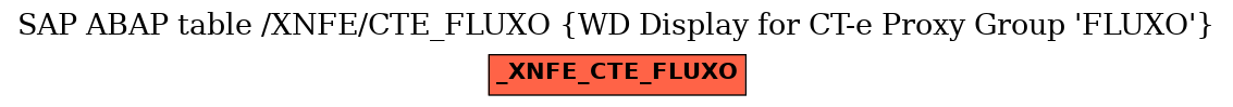 E-R Diagram for table /XNFE/CTE_FLUXO (WD Display for CT-e Proxy Group 